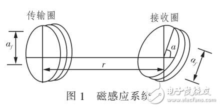 基于磁感應技術(shù)無線收發(fā)器的研究