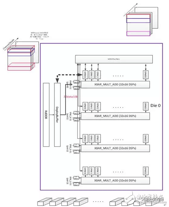 FPGA異構(gòu)計算現(xiàn)狀及優(yōu)化