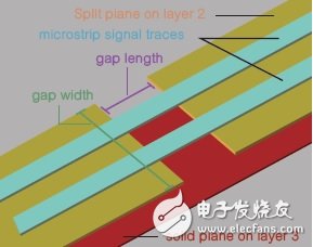 圖9 Keysight EMPro中差分走線跨越分離面的模型。
