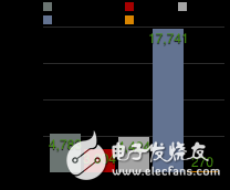 圖2.24 GitHub社區(qū)基于各開源深度學(xué)習(xí)框架的repositories