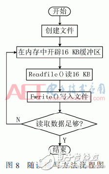基于FPGA開發(fā)板與多路AD采集卡設(shè)計并實現(xiàn)了數(shù)據(jù)采集平臺