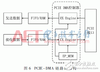 基于FPGA開發(fā)板與多路AD采集卡設(shè)計并實現(xiàn)了數(shù)據(jù)采集平臺
