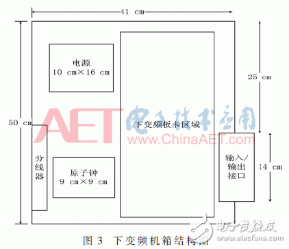 基于FPGA開發(fā)板與多路AD采集卡設計并實現了數據采集平臺