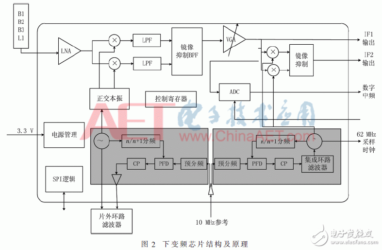 基于FPGA開發(fā)板與多路AD采集卡設計并實現了數據采集平臺
