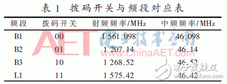 基于FPGA開發(fā)板與多路AD采集卡設計并實現了數據采集平臺