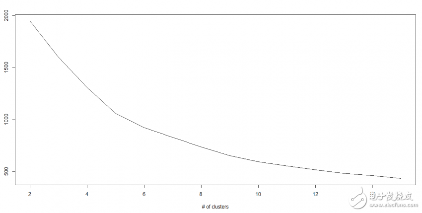 機器學習算法的基本知識(使用Python和R代碼)