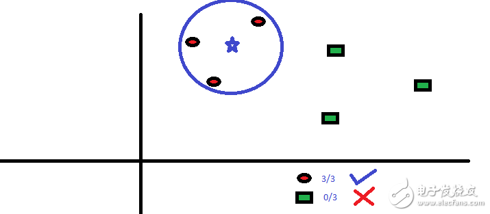 機器學習算法的基本知識(使用Python和R代碼)