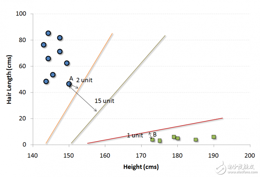 機器學習算法的基本知識(使用Python和R代碼)
