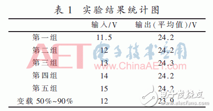 利用模塊化建模方法實(shí)現(xiàn)基于System Generator的控制器導(dǎo)出并多軟硬件仿真驗(yàn)證