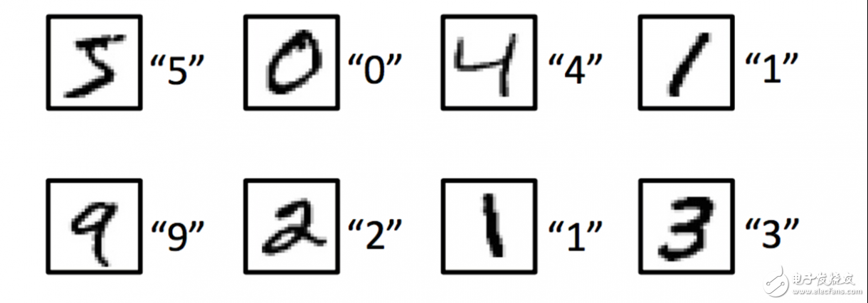 人工智能深度學(xué)習(xí)和機(jī)器學(xué)習(xí)的基礎(chǔ)知識(shí)及其關(guān)系