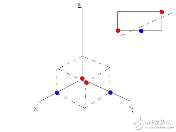 人工智能深度學(xué)習(xí)和機(jī)器學(xué)習(xí)的基礎(chǔ)知識(shí)及其關(guān)系