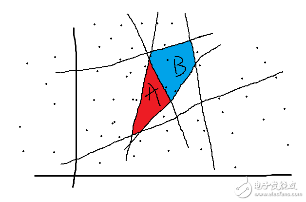 人工智能深度學(xué)習(xí)和機(jī)器學(xué)習(xí)的基礎(chǔ)知識(shí)及其關(guān)系