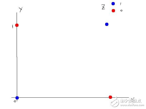 人工智能深度學(xué)習(xí)和機(jī)器學(xué)習(xí)的基礎(chǔ)知識(shí)及其關(guān)系