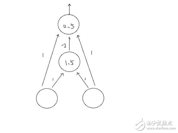 人工智能深度學(xué)習(xí)和機(jī)器學(xué)習(xí)的基礎(chǔ)知識(shí)及其關(guān)系