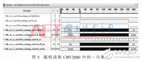 基于FPGA的CMOS相機(jī)實(shí)時數(shù)據(jù)處理設(shè)計(jì)