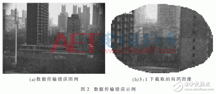 基于FPGA的CMOS相機(jī)實(shí)時數(shù)據(jù)處理設(shè)計(jì)