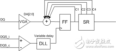 三種主流內(nèi)存技術(shù)（DDR、GDDR、LPDDR）的速度對(duì)比與應(yīng)用和DDR5芯片的設(shè)計(jì)