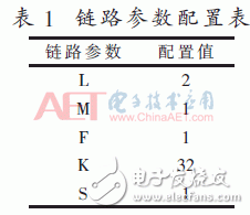 基于JESD204B設(shè)計(jì)的數(shù)據(jù)傳輸接口