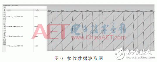 基于JESD204B設(shè)計(jì)的數(shù)據(jù)傳輸接口