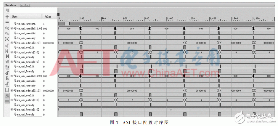 基于JESD204B設(shè)計(jì)的數(shù)據(jù)傳輸接口