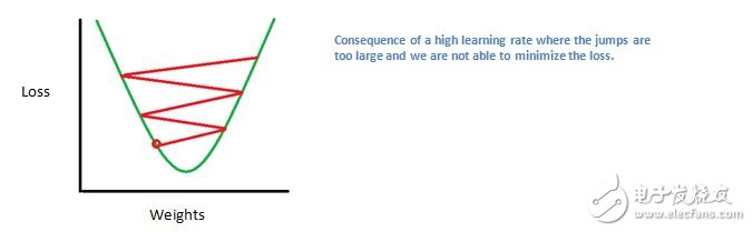 卷積神經(jīng)網(wǎng)絡(luò)（CNN）的運用與測試
