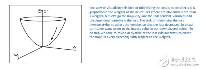 卷積神經(jīng)網(wǎng)絡(luò)（CNN）的運用與測試