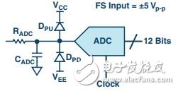 圖5. 信號緩沖后將被施加到12位、1 MSPS ADC