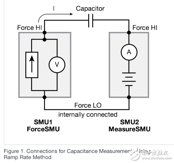 4200A-SCS參數(shù)分析儀采用升溫速率法實現(xiàn)準(zhǔn)靜態(tài)的C-V測量