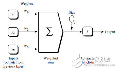 由Python算法編程來實(shí)現(xiàn)神經(jīng)網(wǎng)絡(luò)設(shè)計(jì)理論