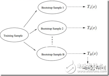 人臉識別技術大總結(jié)1——Face Detection Alignment