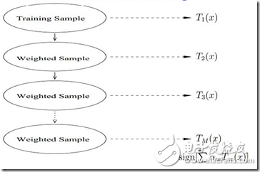 人臉識別技術大總結(jié)1——Face Detection Alignment