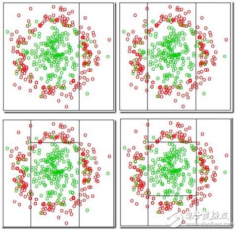 人臉識別技術大總結(jié)1——Face Detection Alignment