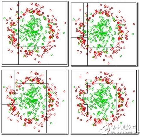 人臉識別技術大總結(jié)1——Face Detection Alignment