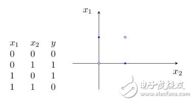 神經(jīng)網(wǎng)絡(luò)學(xué)習(xí)之M-P模型