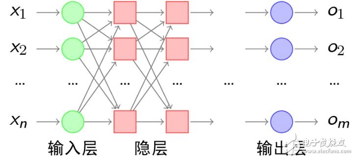 神經(jīng)網(wǎng)絡(luò)學(xué)習(xí)之M-P模型