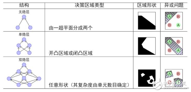 神經(jīng)網(wǎng)絡(luò)學(xué)習(xí)之M-P模型