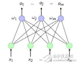 神經(jīng)網(wǎng)絡(luò)學(xué)習(xí)之M-P模型