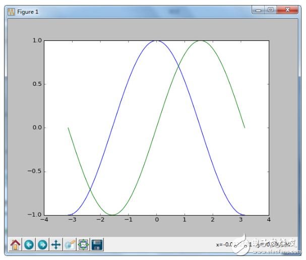 Python機(jī)器視覺編程環(huán)境使用指南