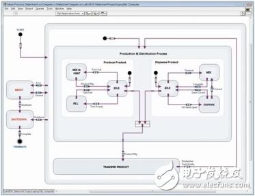 圖10. LabVIEW狀態(tài)圖模塊采用狀態(tài)圖來圖解系統(tǒng)功能。