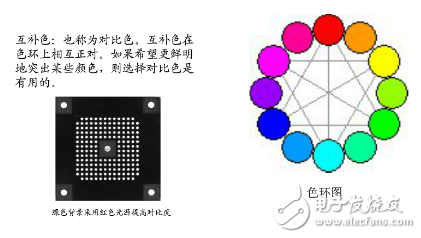機(jī)器視覺(jué)光源選擇要點(diǎn)和其他要素