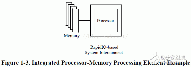  RapidIO協(xié)議之系統(tǒng)設備單元詳解