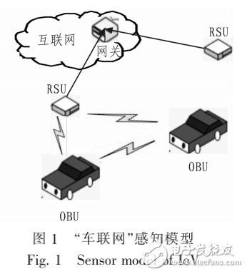 車(chē)輛感知在車(chē)聯(lián)網(wǎng)技術(shù)中的應(yīng)用研究