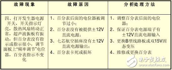 超聲波發(fā)生器操作說明及注意事項(xiàng)_超聲波發(fā)生器常見故障及維修方法