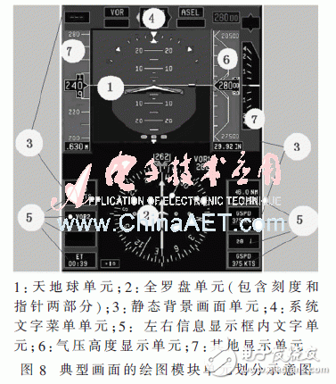 圖8:典型畫面的繪圖模塊單元?jiǎng)澐质疽鈭D