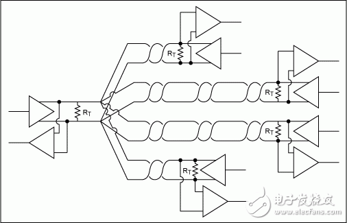 圖12. 不正確使用多對雙絞線的RS-485網(wǎng)絡(luò)。