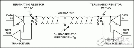 圖8. 兩個收發(fā)器的RS-485網(wǎng)絡(luò)。