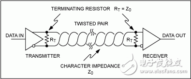 圖6. 一個發(fā)送器、一個接收器的RS-485網(wǎng)絡。