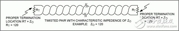 圖4. 匹配電阻值應與雙絞線的特征阻抗值相同，應安裝在電纜的遠端。