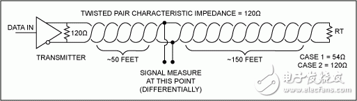 RS-485 (TIA/EIA-485-A)網(wǎng)絡連接指南