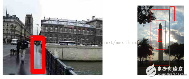 圖6 非極大值抑制消除誤報